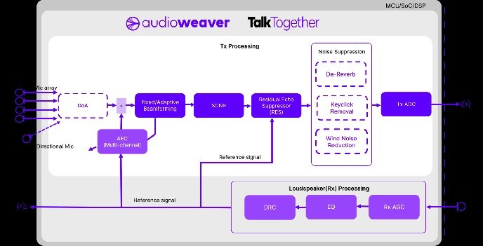 Developers: Human-to-Human communication with flexible audio technology